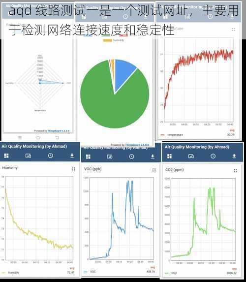 aqd 线路测试一是一个测试网址，主要用于检测网络连接速度和稳定性