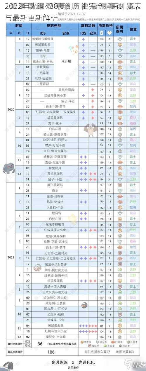 2022年光遇430复刻先祖完全指南：览表与最新更新解析