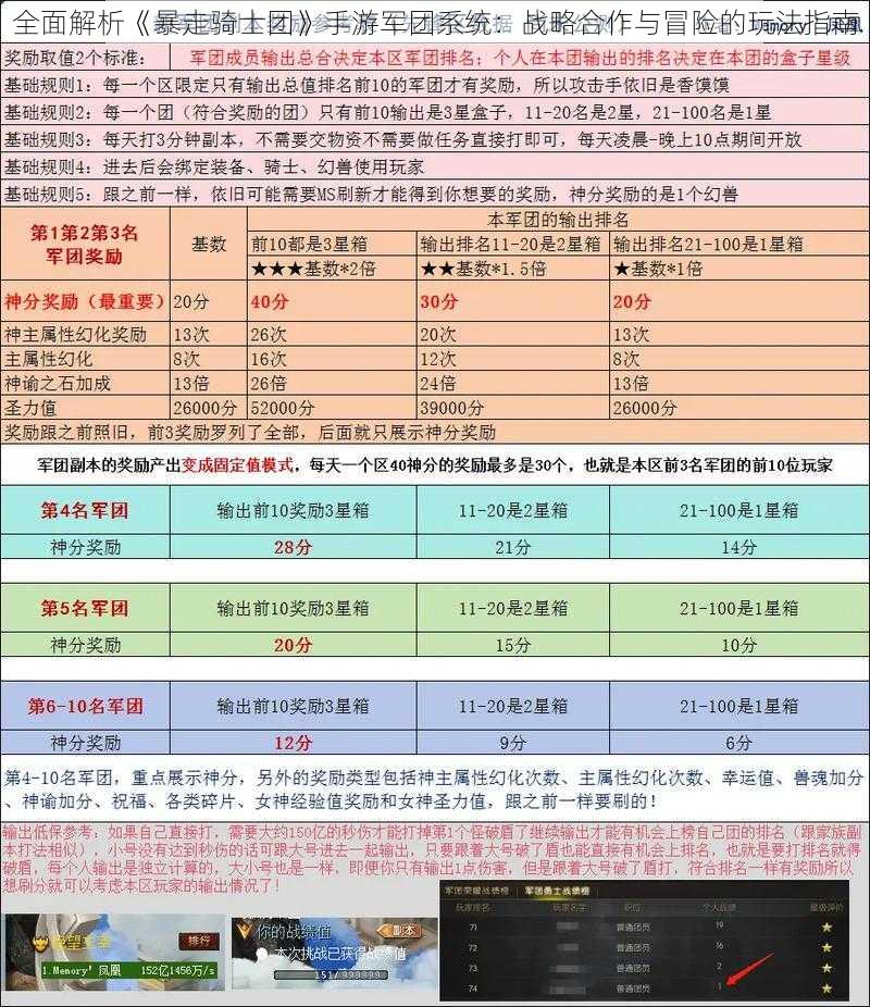 全面解析《暴走骑士团》手游军团系统：战略合作与冒险的玩法指南