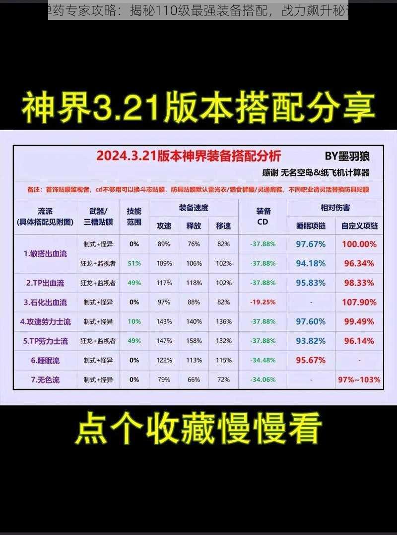 DNF男弹药专家攻略：揭秘110级最强装备搭配，战力飙升秘诀全解析