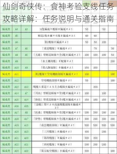 仙剑奇侠传：食神考验支线任务攻略详解：任务说明与通关指南