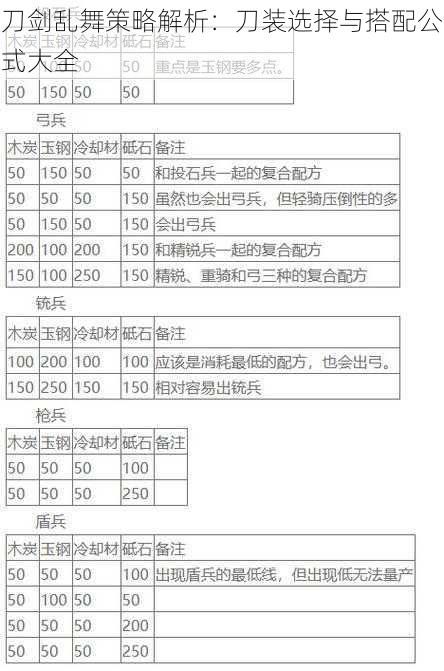 刀剑乱舞策略解析：刀装选择与搭配公式大全