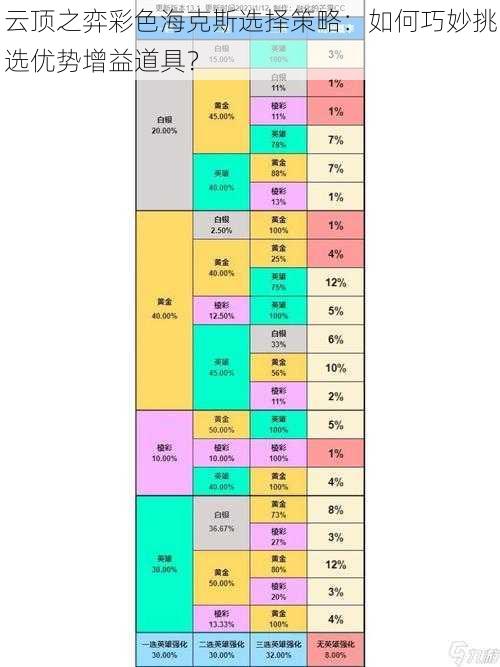 云顶之弈彩色海克斯选择策略：如何巧妙挑选优势增益道具？