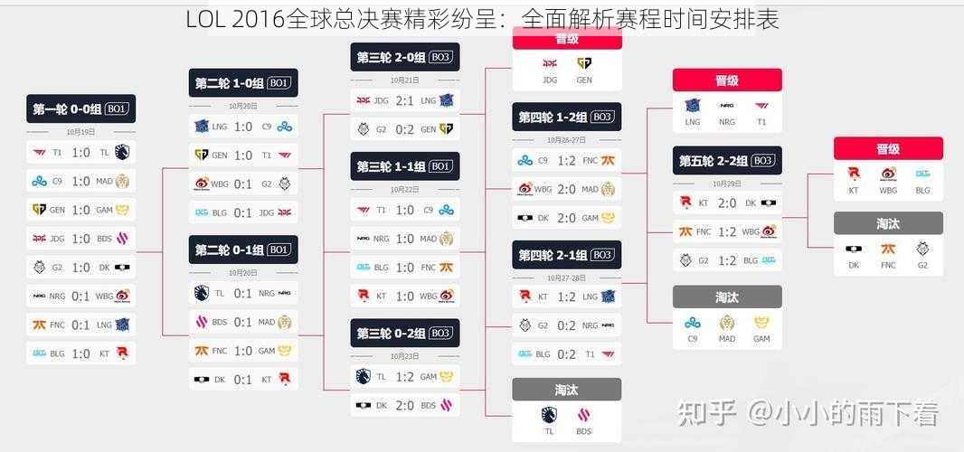 LOL 2016全球总决赛精彩纷呈：全面解析赛程时间安排表