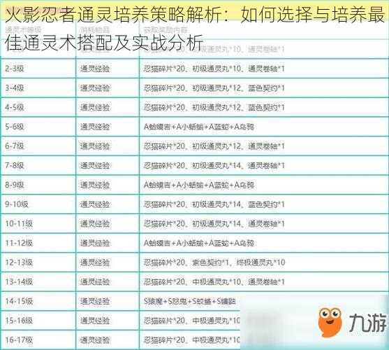 火影忍者通灵培养策略解析：如何选择与培养最佳通灵术搭配及实战分析