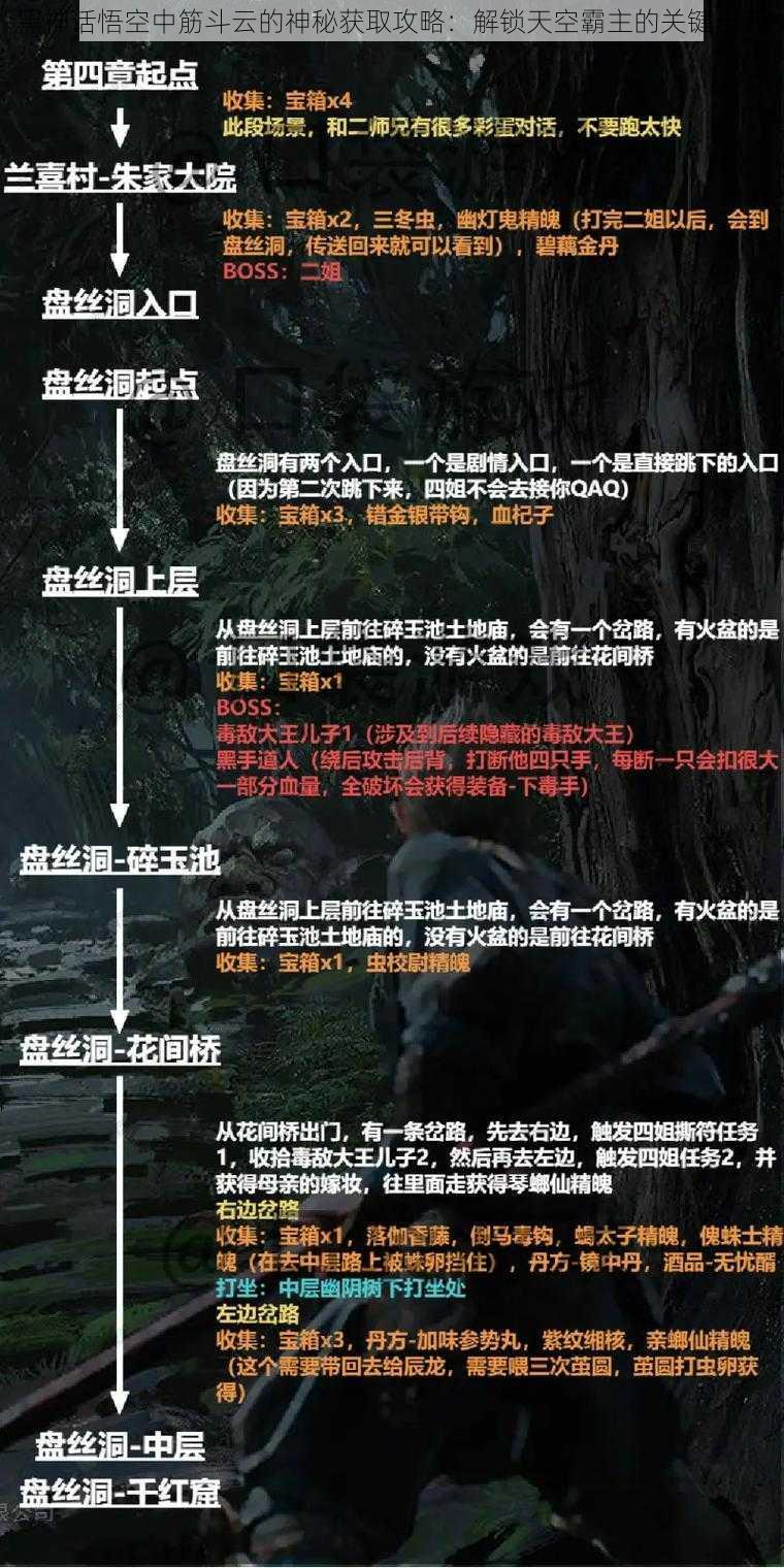 黑神话悟空中筋斗云的神秘获取攻略：解锁天空霸主的关键步骤