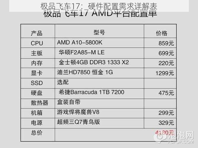 极品飞车17：硬件配置需求详解表