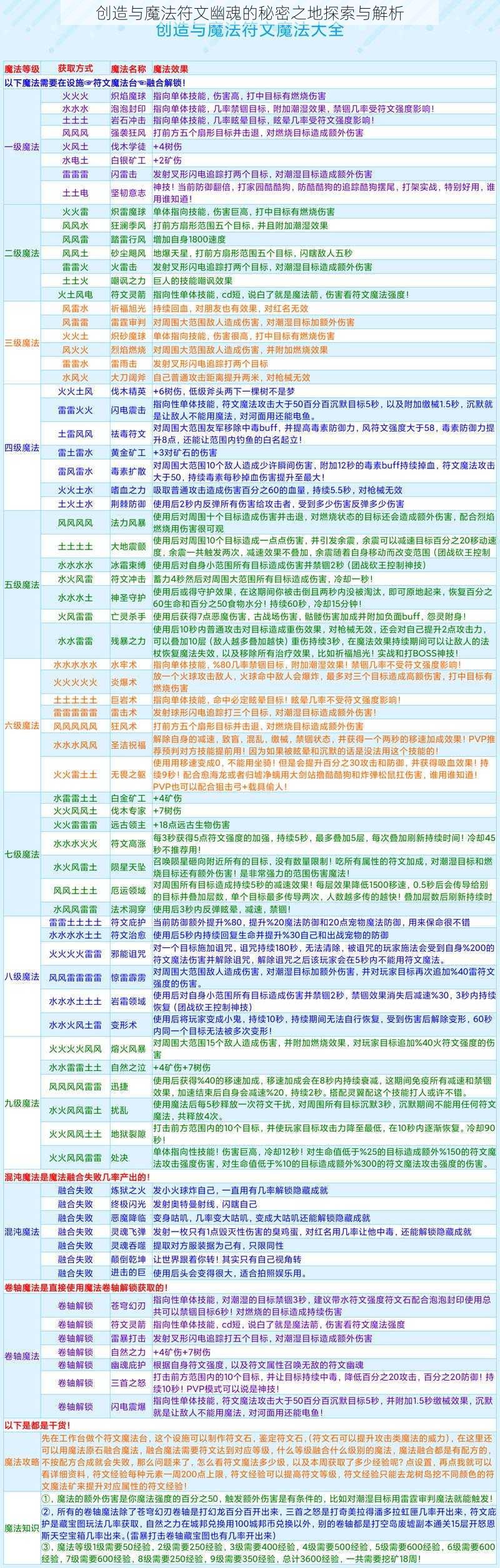 创造与魔法符文幽魂的秘密之地探索与解析