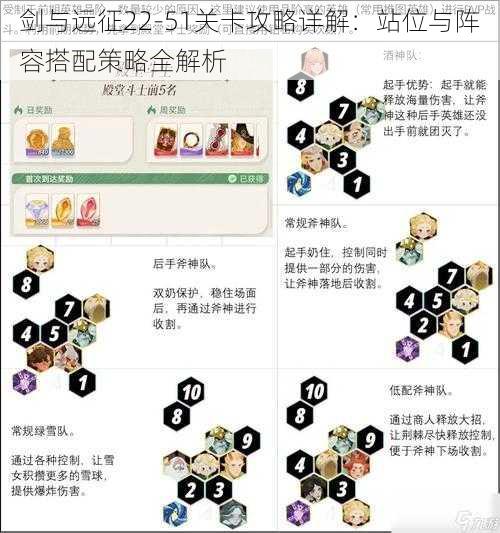 剑与远征22-51关卡攻略详解：站位与阵容搭配策略全解析