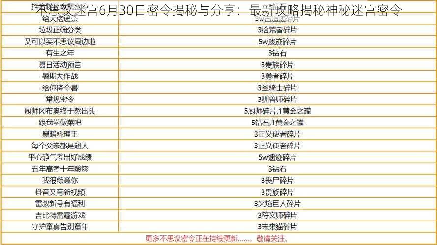 不思议迷宫6月30日密令揭秘与分享：最新攻略揭秘神秘迷宫密令